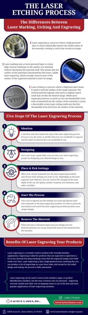 Laser engraving process diagram